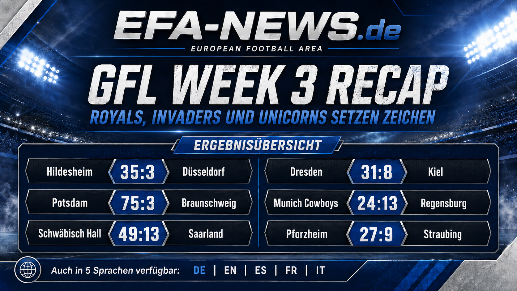 GFL Week 3: Royals, Invaders e Unicorns lanciano segnali forti – News zur European Football Area