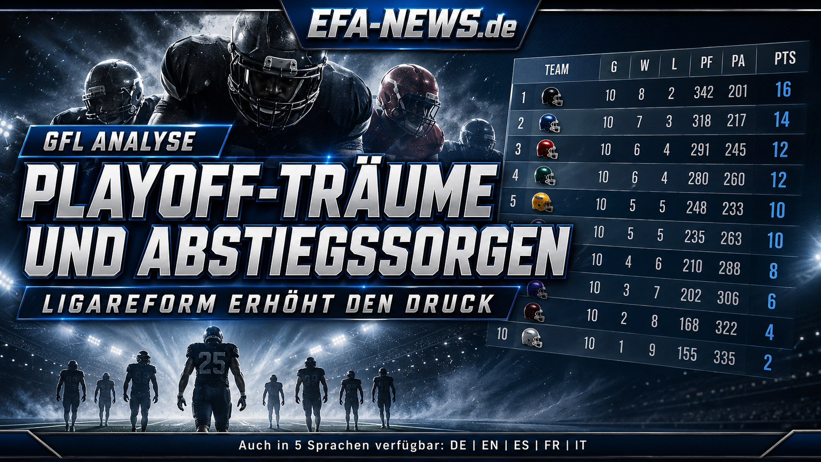 Playoff-Träume und Abstiegssorgen: Ligareform erhöht den Druck – EFA-NEWS.de