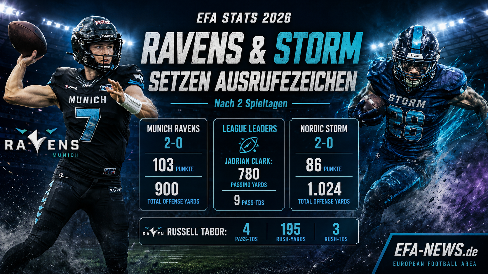 Munich Ravens und Nordic Storm dominieren die frühen EFA-Stats – EFA-NEWS.de